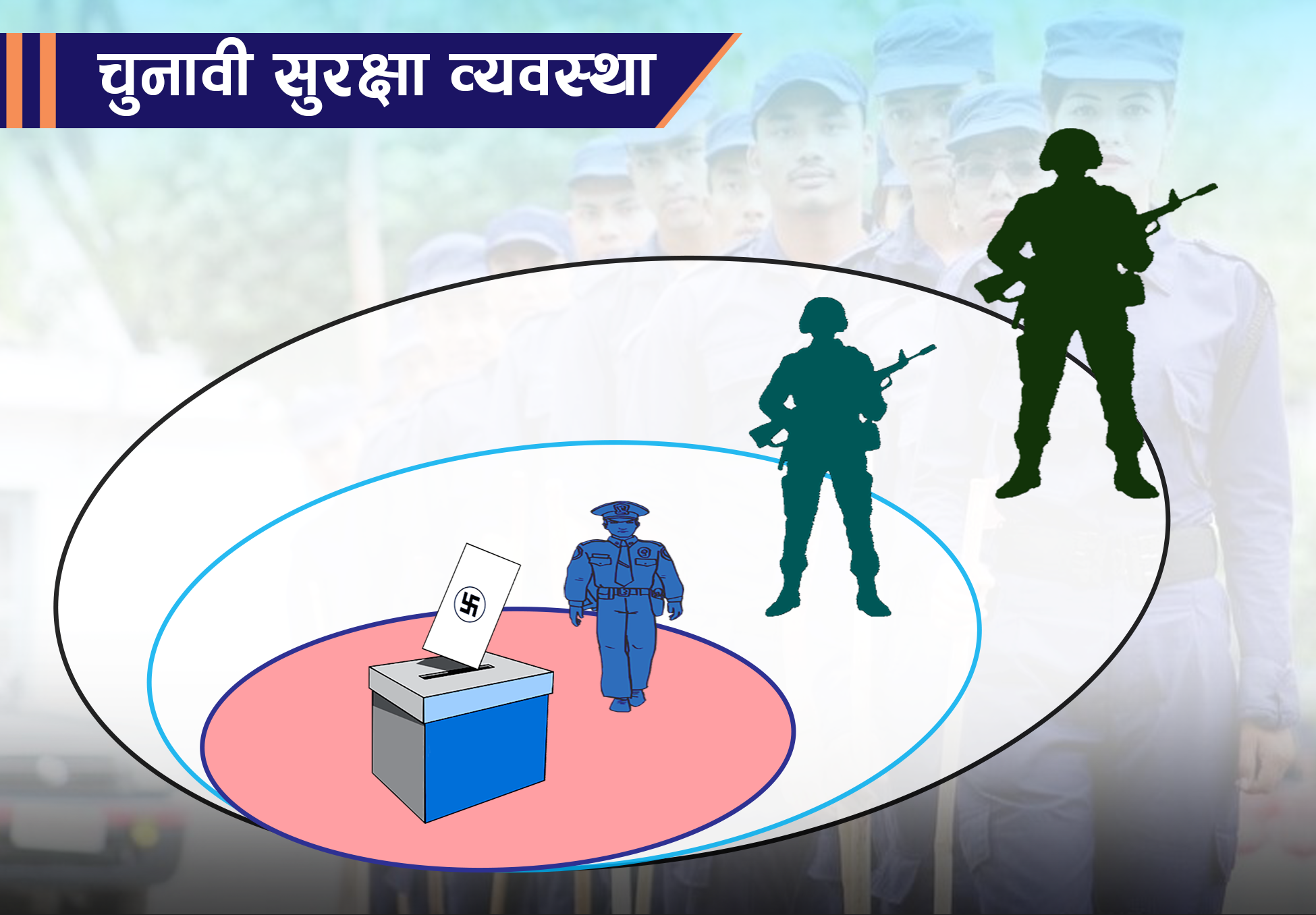 निर्वाचन नजिकिएसँगै सुरक्षा निगरानी थप चुस्त