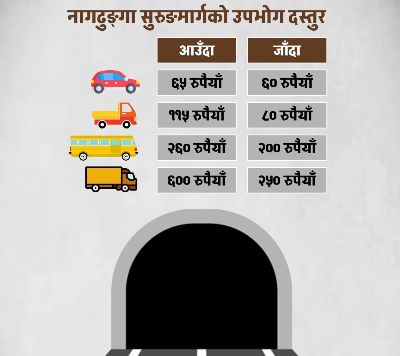 सरकारले तोक्यो नागढुङ्गा सुरुङमार्गको उपभोग दस्तुर, कुन गाडीको कति ?
